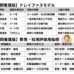 ドレイファスモデルとは？訪問看護師の熟達化と人材採用について考える