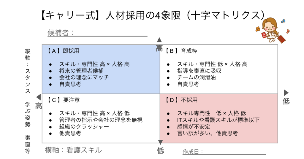 【キャリー式】訪問看護 採用の4象限 マトリクス図