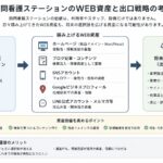【出口戦略】訪問看護のHPを「売却できる資産」にする方法