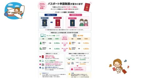 2026年オンライン申請パスポート