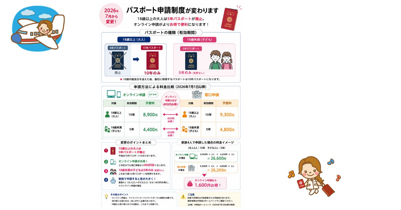 2026年オンライン申請パスポート